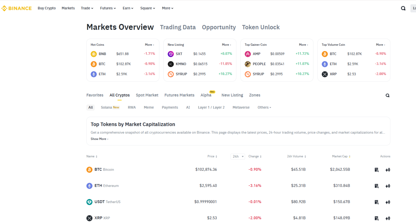 Visual showing supported coins and tokens on a crypto exchange, including Bitcoin, Ethereum, and popular altcoins